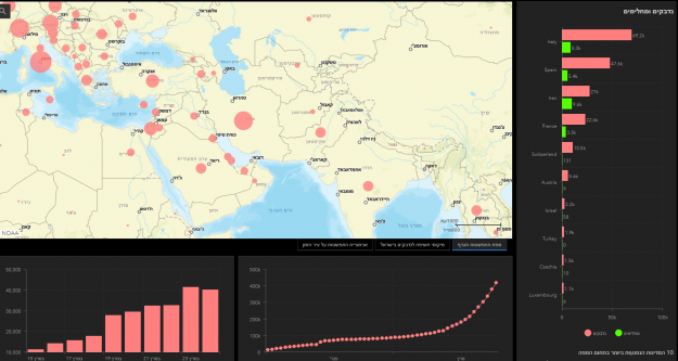 מפת התפשטות הקורונה